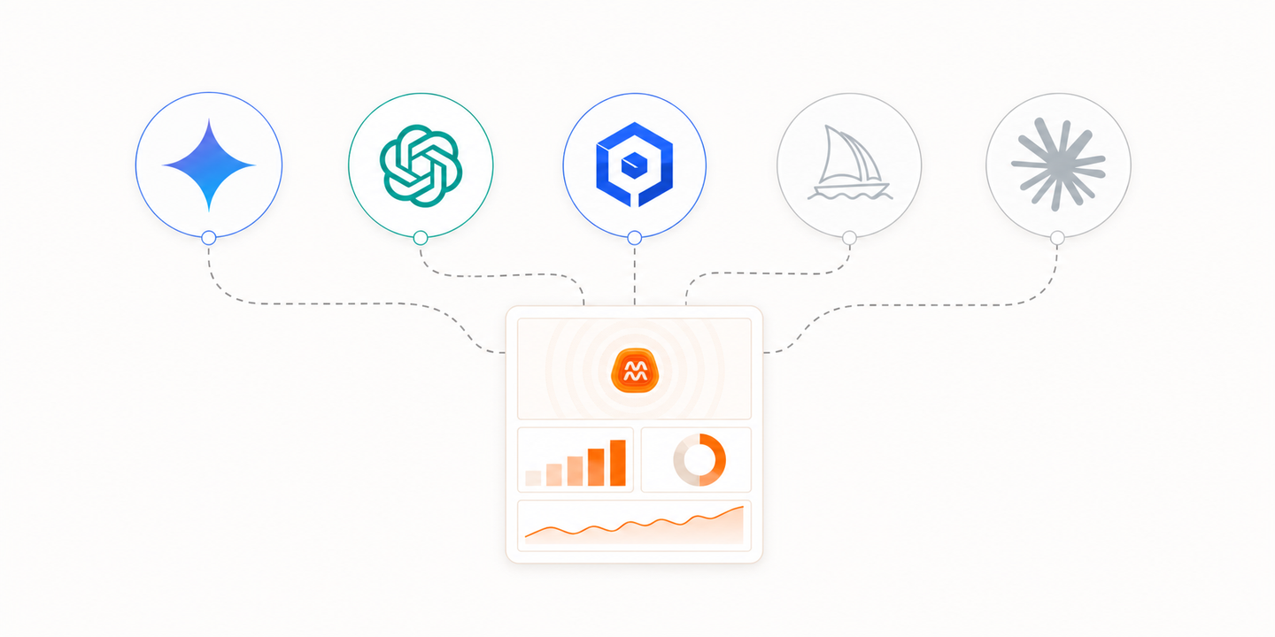 A flat modern illustration showing five distinct circular icons arranged in a horizontal row, each representing a different AI search engine or tool, connected by thin dashed lines to a central monitoring dashboard icon in the middle. The icons use a clean blue, teal, and gray color palette on a white background. Some circles are fully illuminated and others are dimmed or faded, visually suggesting different levels of coverage or access. No text, no words, no labels anywhere in the image.