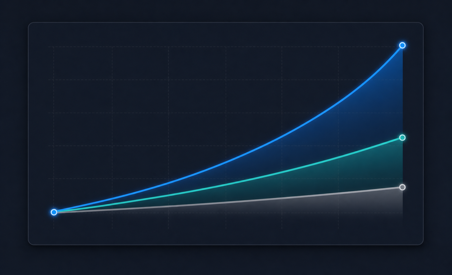 A clean flat-style business illustration showing three diverging line charts on a dark background, representing three different growth trajectories — one slow and steady rising curve in cool gray, one moderate upward curve in teal, and one steep aggressive rising curve in bright blue — all starting from the same point on the left and spreading apart over time along a horizontal timeline axis, with subtle grid lines and smooth gradient fills beneath each curve, evoking scenario planning and forecast modeling