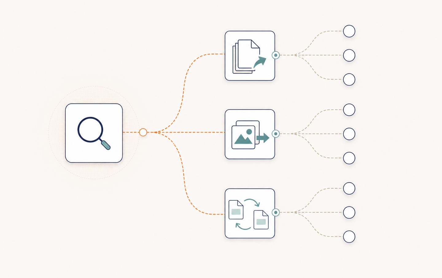 Create a text-free editorial diagram illustrating query fan-out for a blog section about planning related questions for a website CMS migration. Wide landscape, off-white background, navy outlines, muted teal accents, restrained flat vector style with subtle shadows and generous whitespace. At left, a single large search node containing only a magnifying-glass pictogram. Branching connectors spread rightward into three distinct task clusters: a document stack with an outward arrow for content export, landscape-picture tiles with a transfer arrow for image migration, and curved directional paths connecting two page silhouettes for redirects. Each task cluster branches to a few smaller blank circular nodes, visually showing related sub-questions. Keep the hierarchy and branching unmistakable, with no convergence into an answer and no implication of guaranteed citations. All page interiors use solid geometric shapes only. No text, words, letters, numerals, labels, simulated writing, logos, or watermarks anywhere.