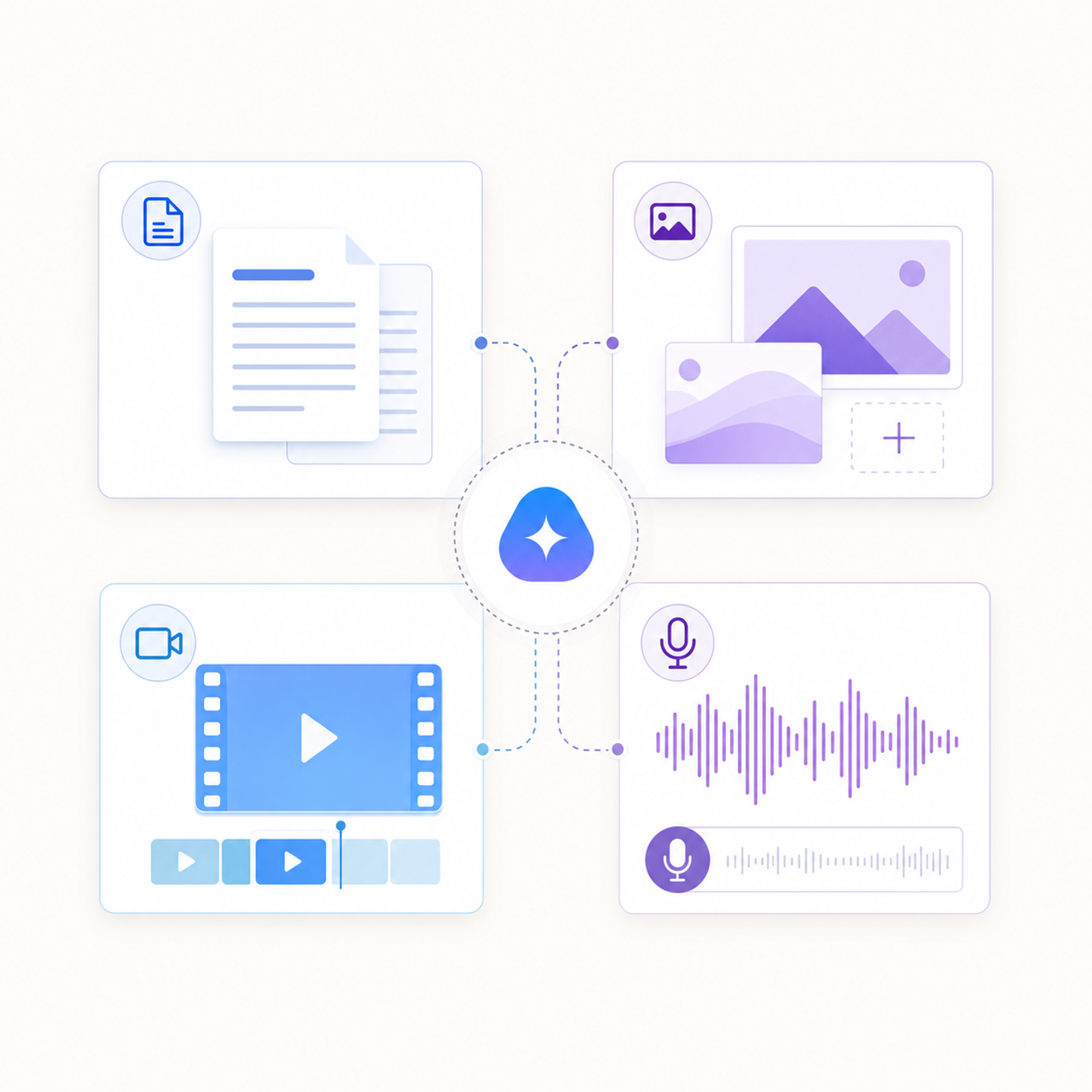 A clean, professional diagram showing four distinct content creation categories arranged in a grid or quadrant layout. Each quadrant represents a different format: text (represented by document pages with lines), images (represented by photo frames or canvas), video (represented by play button and film strip), and audio (represented by waveform or microphone). Use a modern blue and purple color scheme with clean geometric shapes. Minimalist, technical illustration style with clear visual separation between each category. Professional marketing technology aesthetic.
