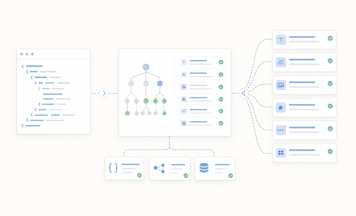 A clean technical illustration showing structured data and schema markup concept. Abstract visualization of code being parsed into organized, structured fields with clear hierarchy. Digital interface style with organized data boxes, connected nodes, and parsing pathways. Professional blues and grays with hints of green to indicate validation. Modern, minimalist design showing transformation from unstructured HTML to structured data fields. No text or letters.