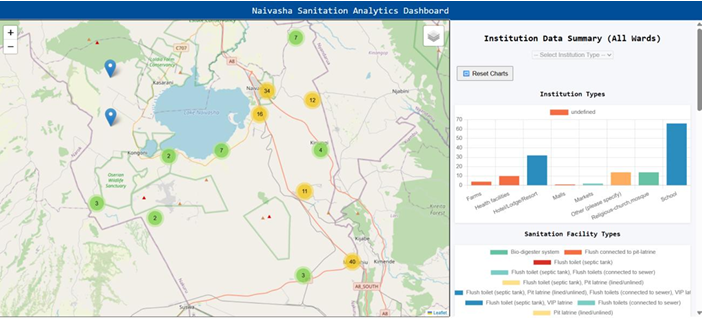 Naivasha Sanitation Analytics Dashboard 