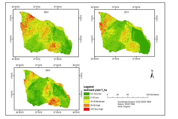 Modelling Sedimentation Loads in the Upper Athi River Basin using the Revised Morgan–Morgan–Finney Model