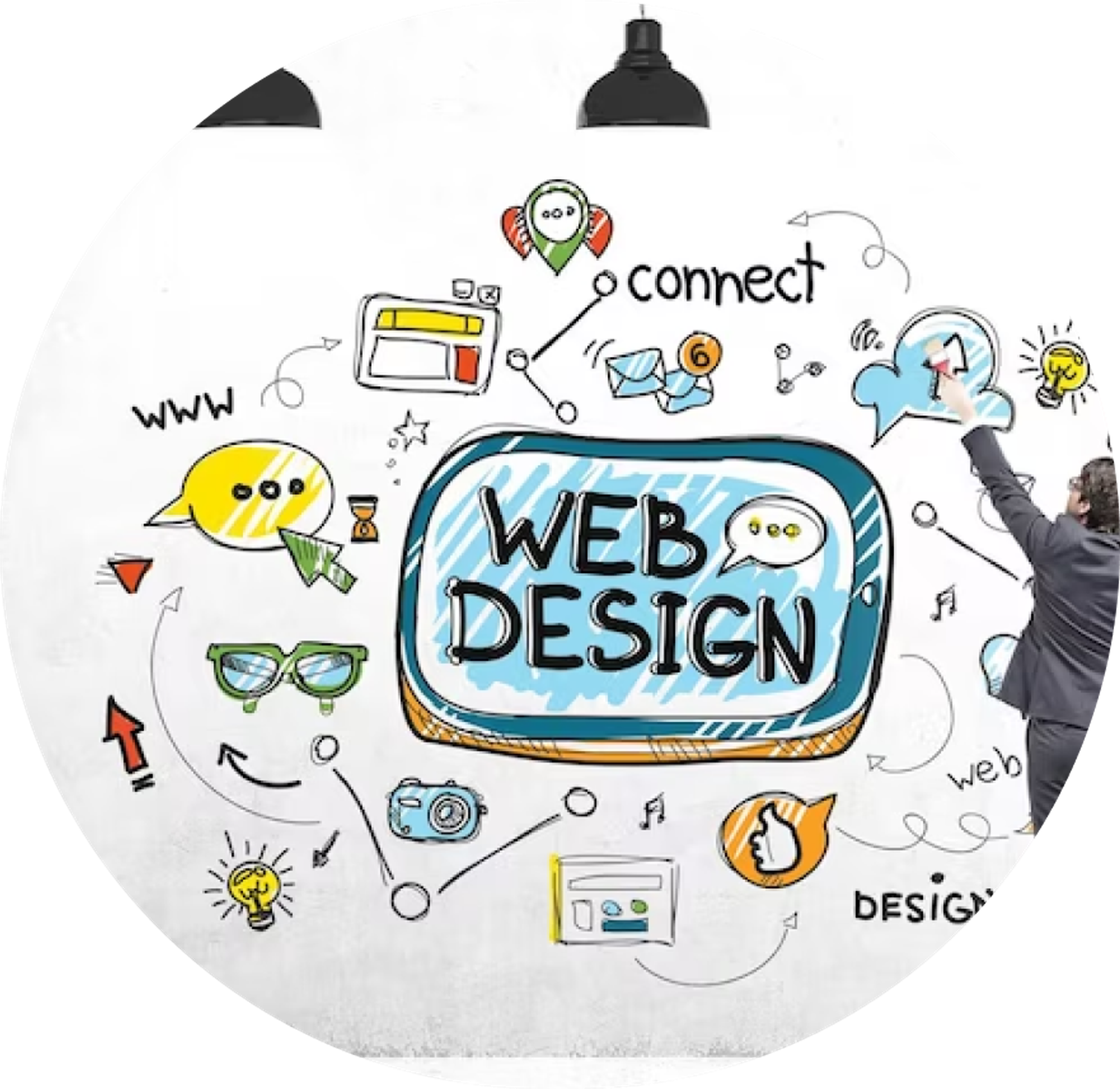 Simple Media: Advisory Web Design Company in Fort Worth 