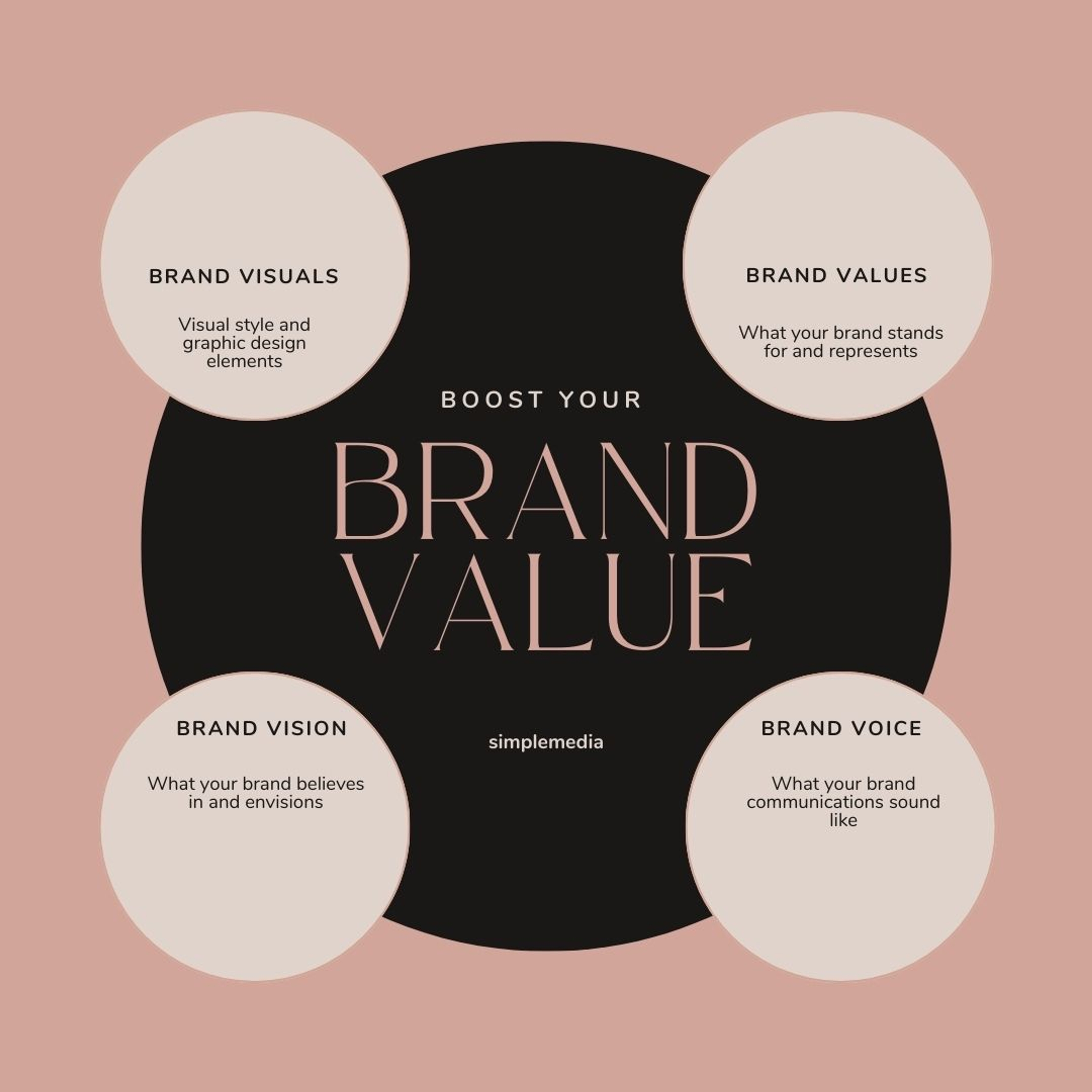 How a Branding Agency in Dallas Can Boost Your Brand Value