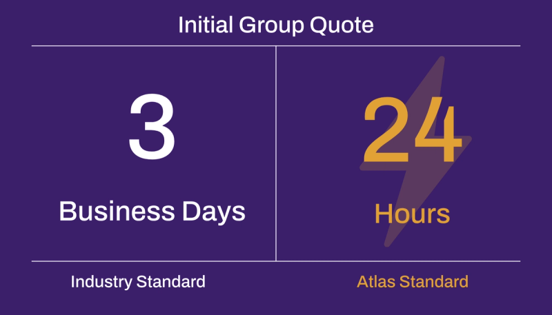 Initial Group Quote Chart