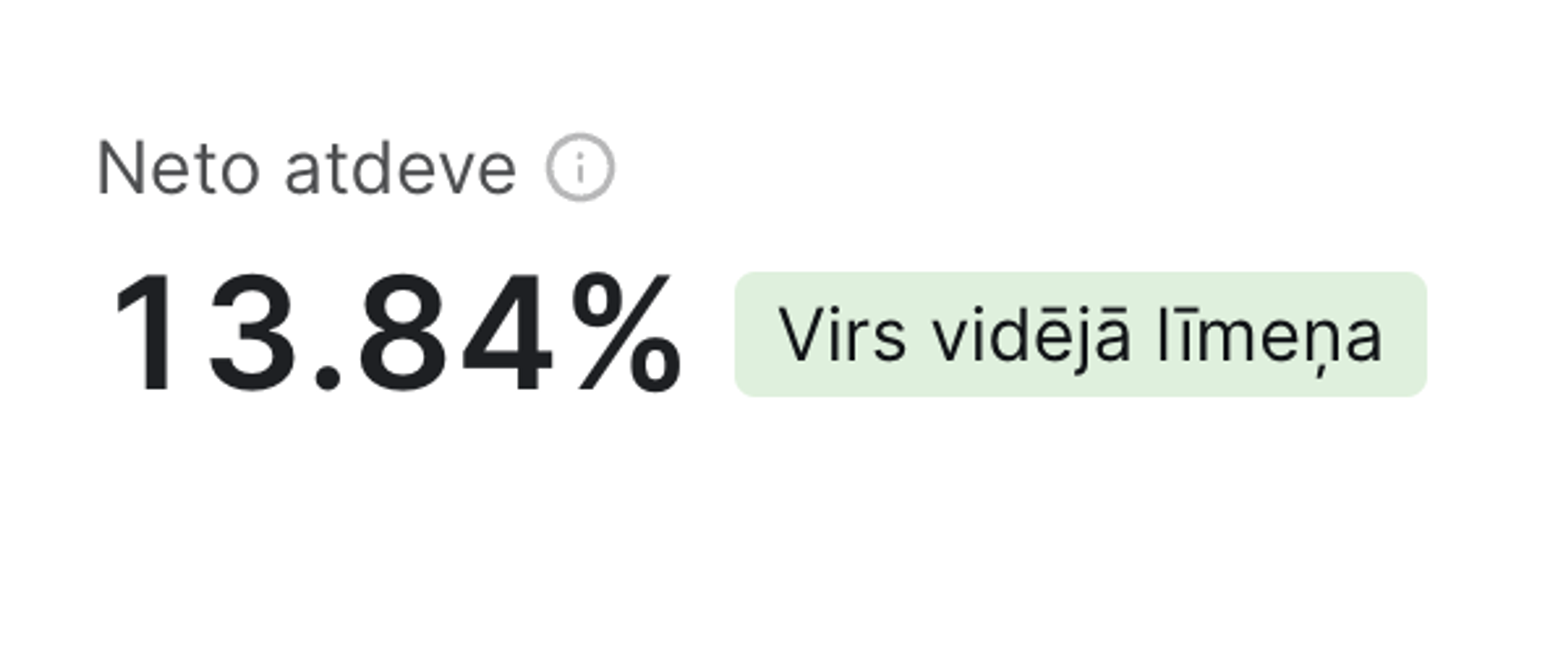 Gada procentu peļņa kopš sāku investēt Mintos