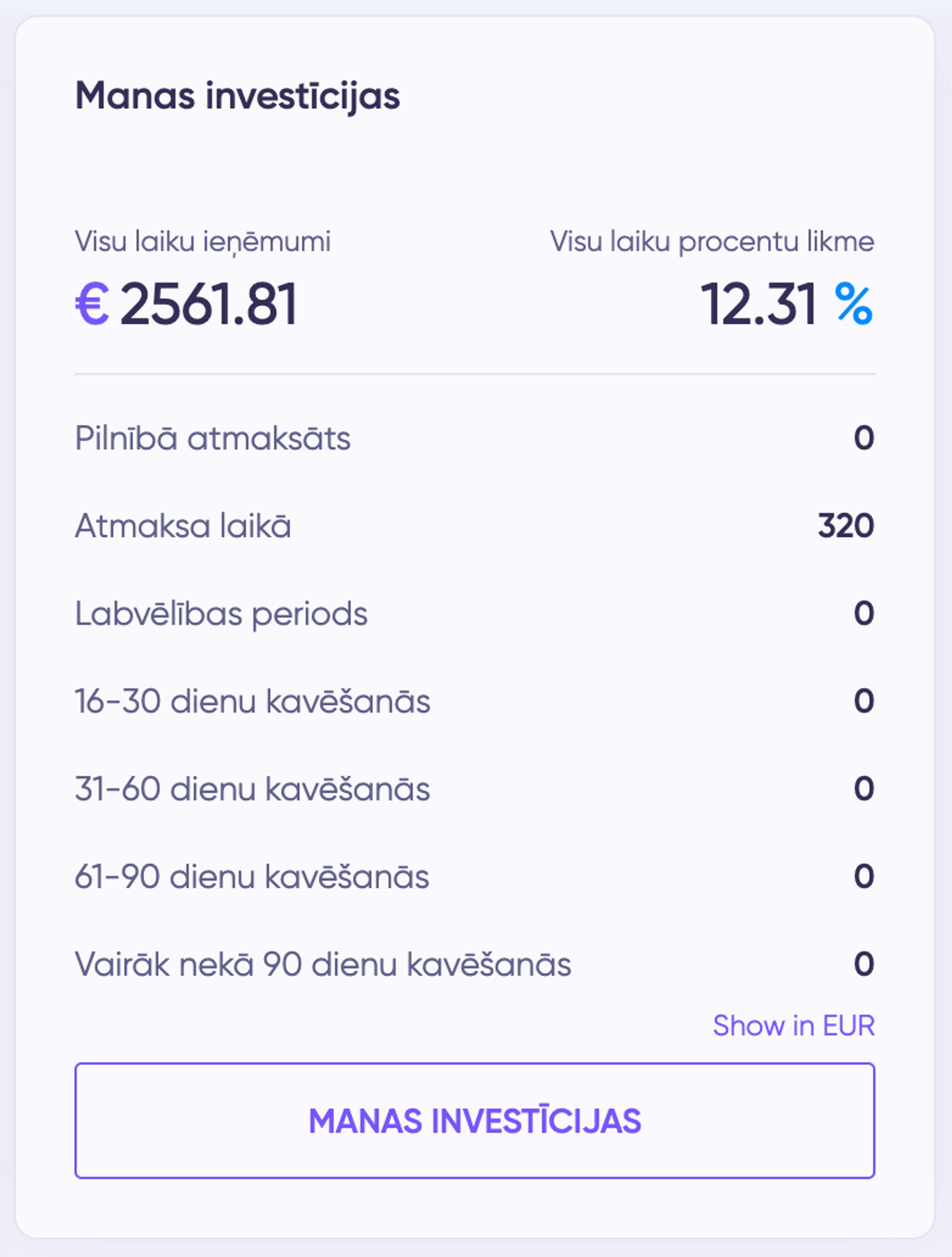 Mana Investīciju peļņa Debitum platformā līdz šim