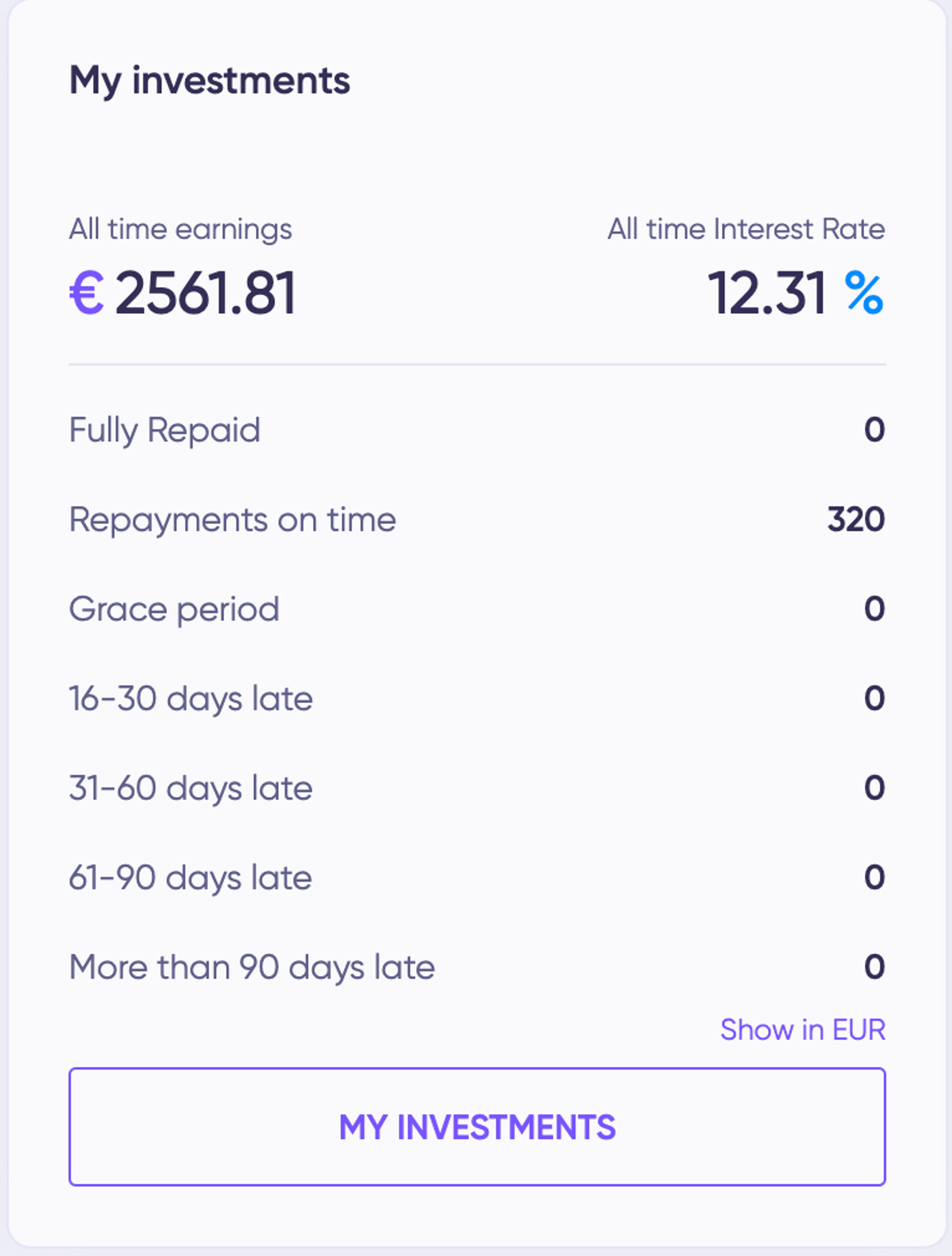 My Investment profit on the Debitum platform so far