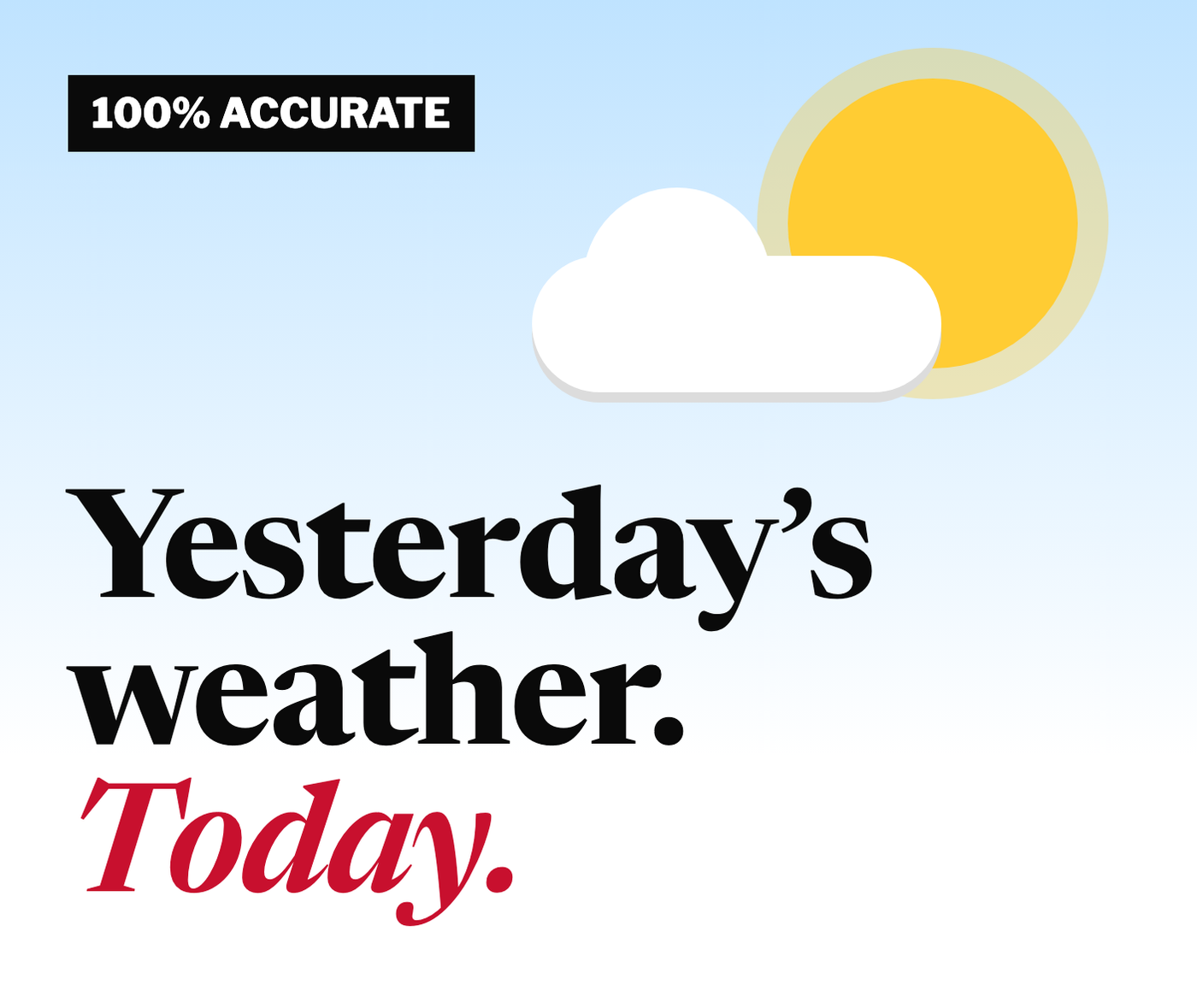 Yesterday’s weather. Today.