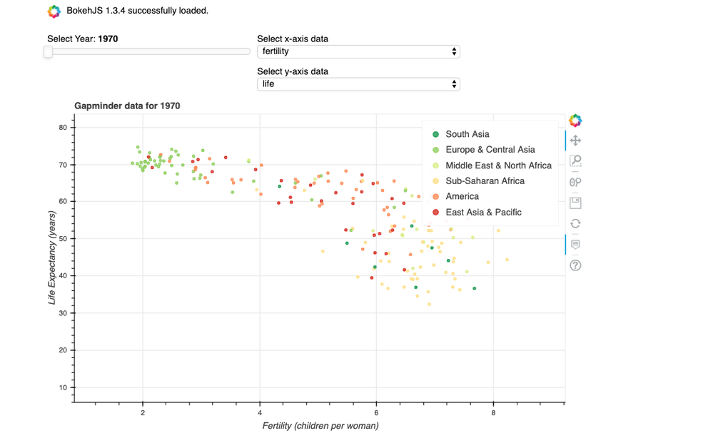 Interactive Dashboard with Bokeh | Roger Hung