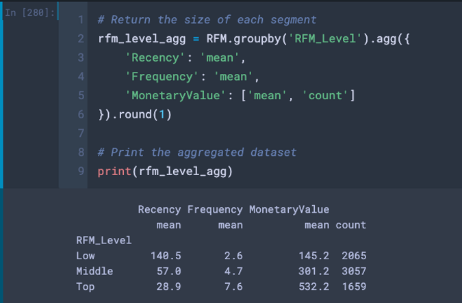Customer Segmentation with RFM Model and Clustering | Roger Hung