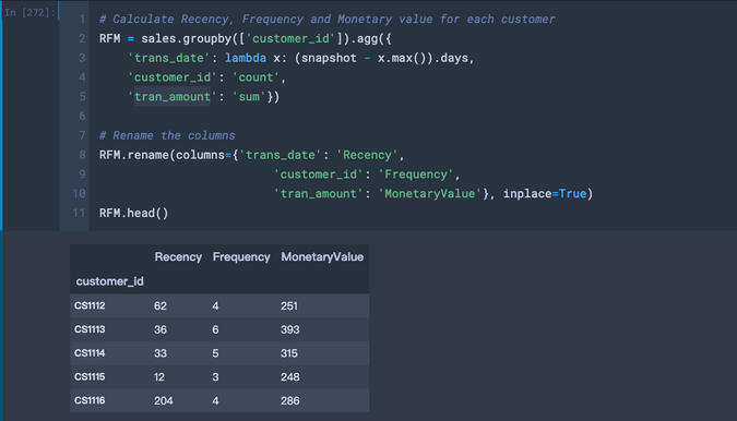 Customer Segmentation with RFM Model and Clustering | Roger Hung