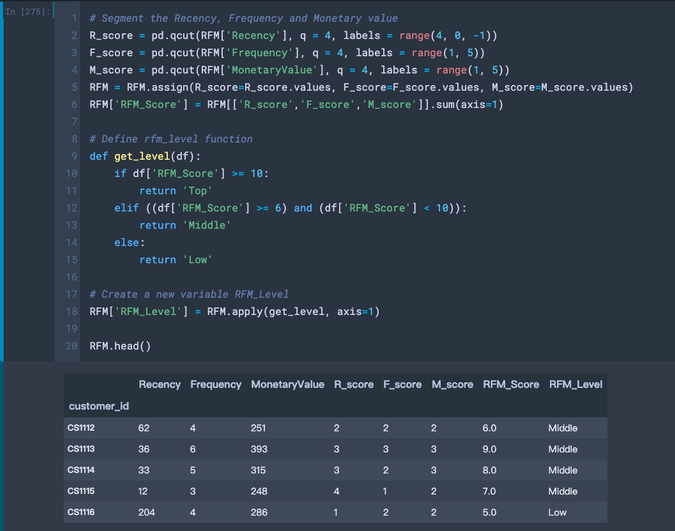 Figure 2. RFM table with levels