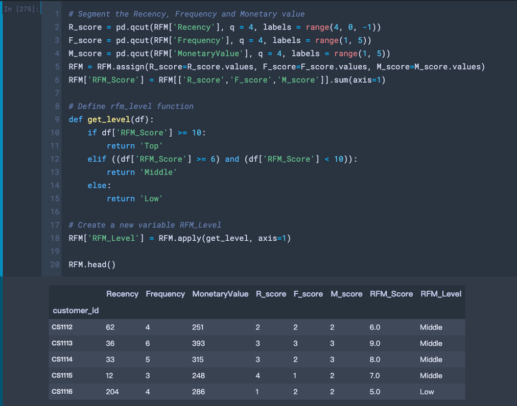 Customer Segmentation with RFM Model and Clustering | Roger Hung