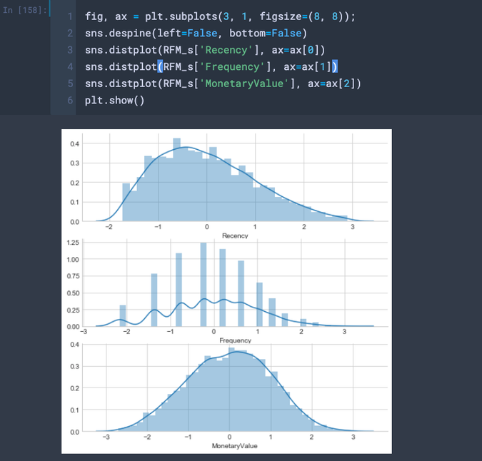 Figure 4. Distribution of variables after preprocessing