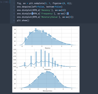 matplotlib vs. seaborn vs. plotly vs. matlab vs.... Customer Segmentation with RFM Model and Clustering | Roger Hung