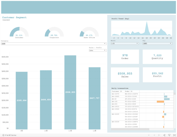 Dashboard