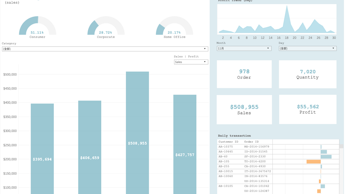 Dashboard