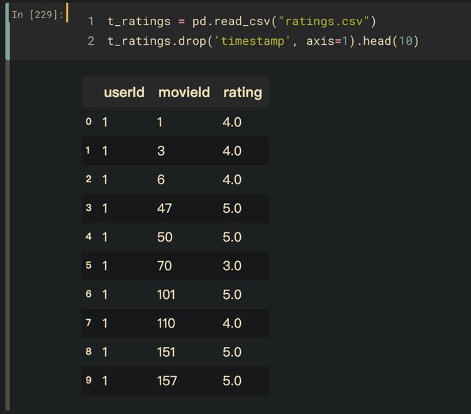 Figure 2. Rating