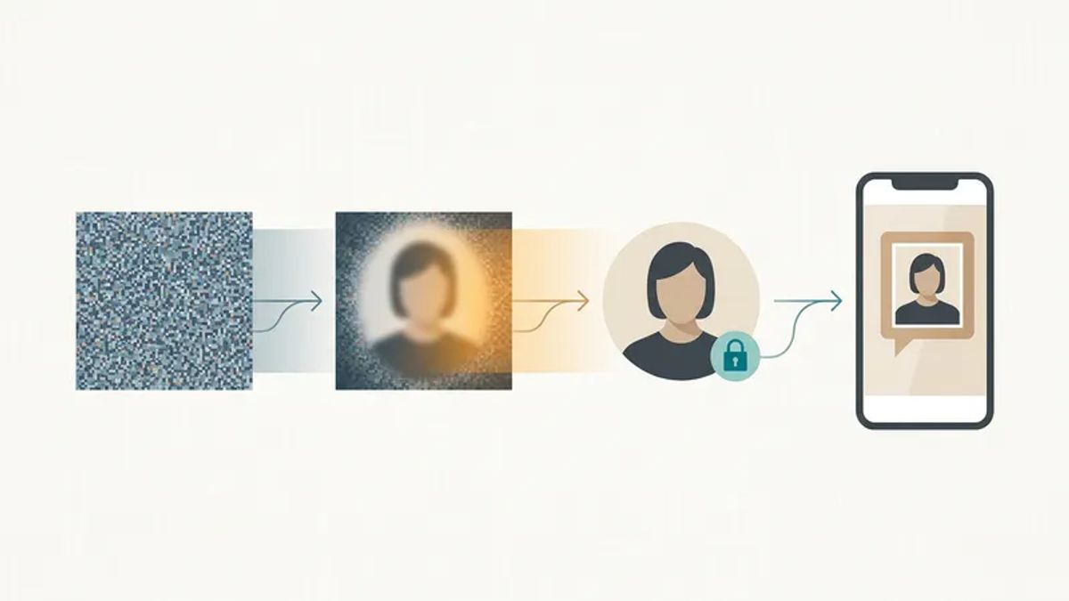 Abstract left-to-right pipeline showing random noise refining into a portrait, a reference-face token locking identity, then a contextual selfie
