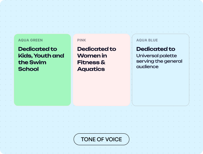 MyPulse tone of voice cards assigning aqua green to kids and swim school, pink to women and aqua blue to everyone