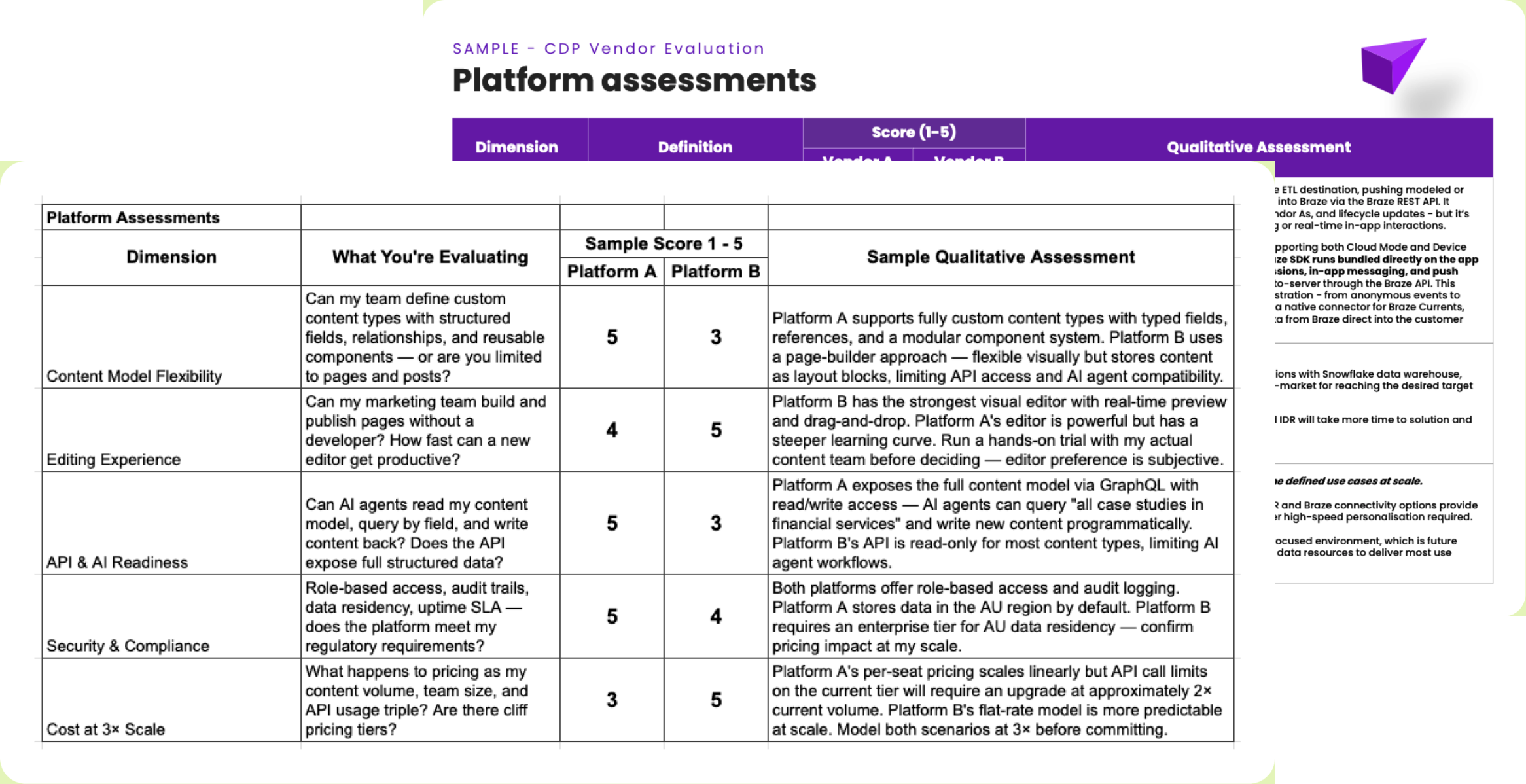 Sample platform assessment comparison table, shown as two overlapping documents scoring Platform A and Platform B across dimensions like content model flexibility, editing experience, and API readiness