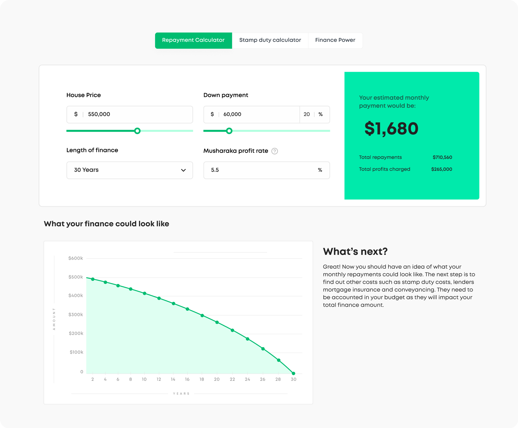 Interactive Home finance calculator design by Futurereadyx