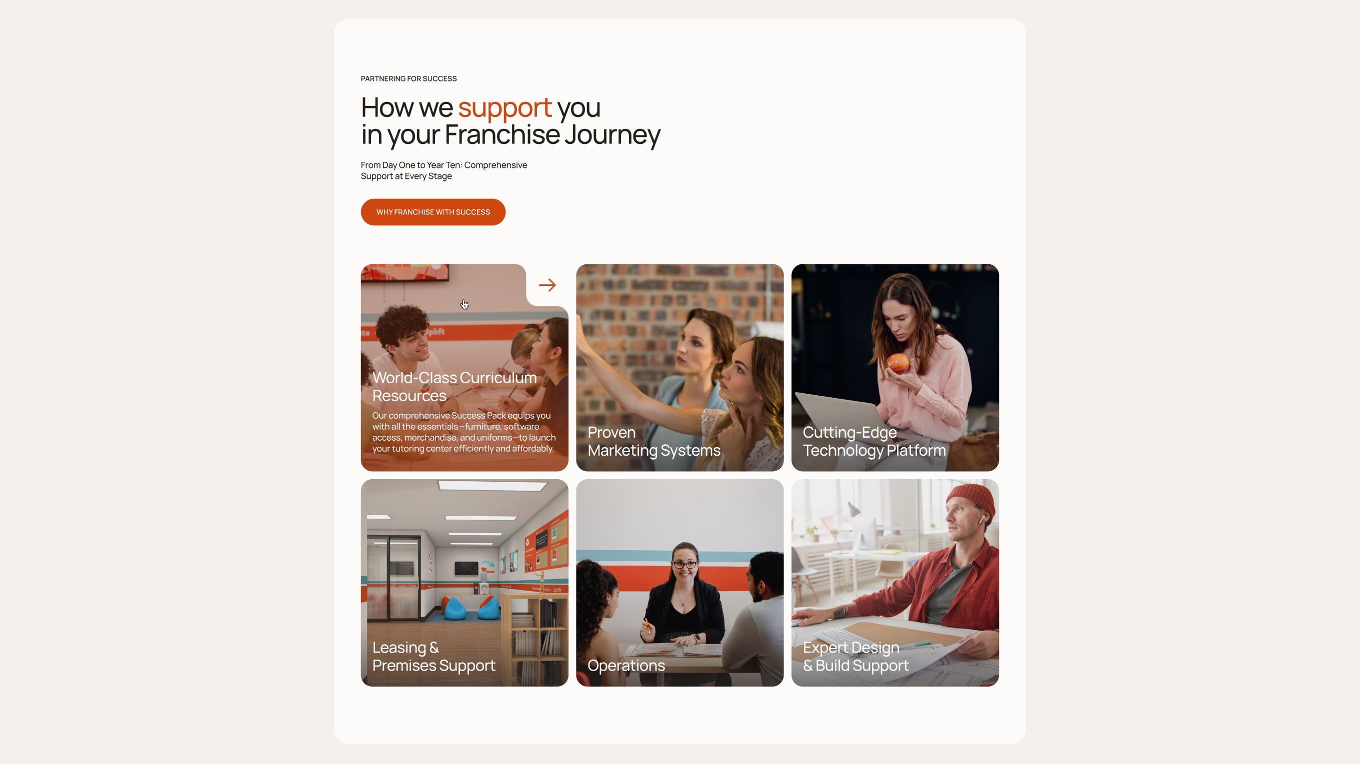 'How we support you in your Franchise Journey' page mockup with a support services grid