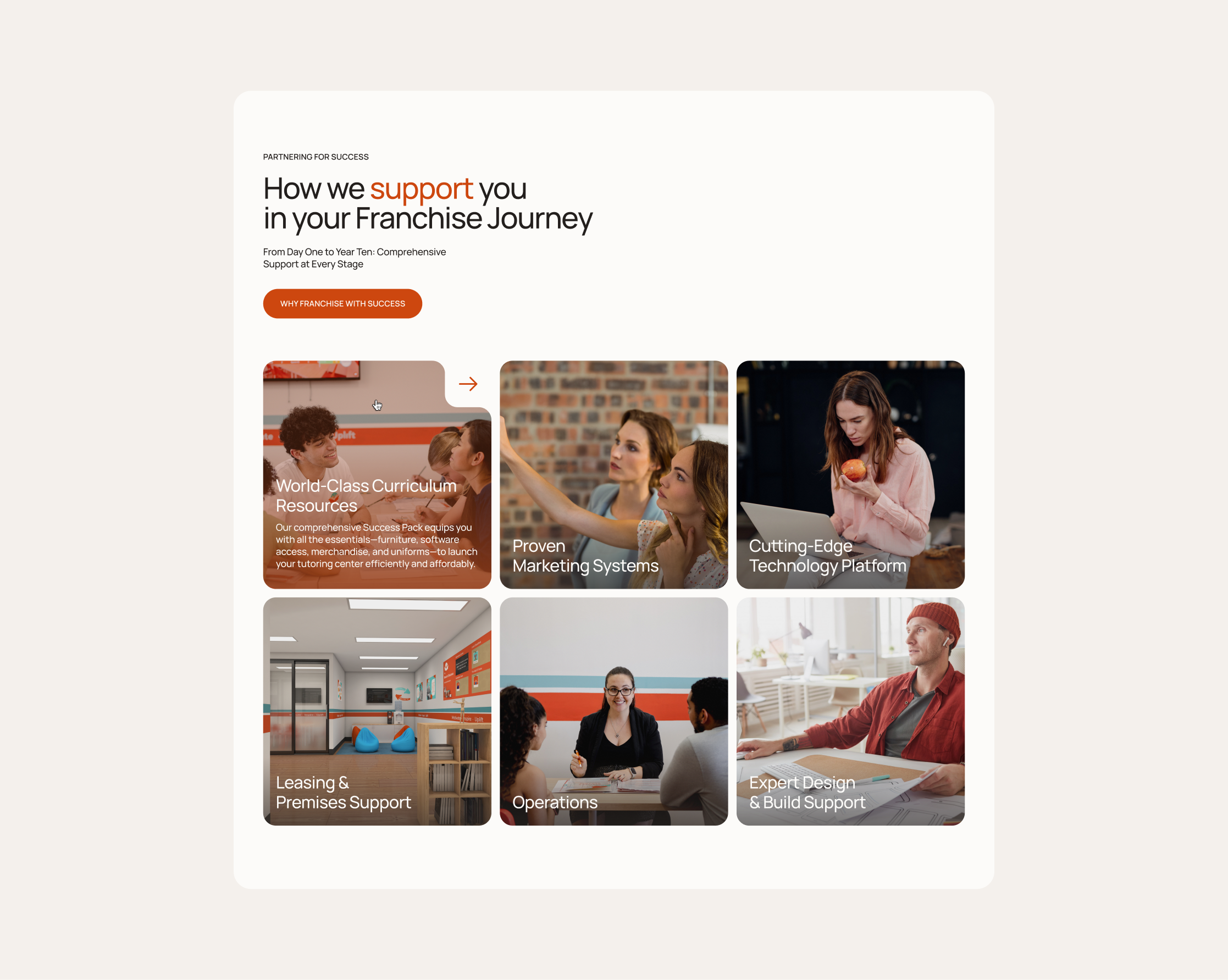 'How we support you in your Franchise Journey' page mockup with a support services grid