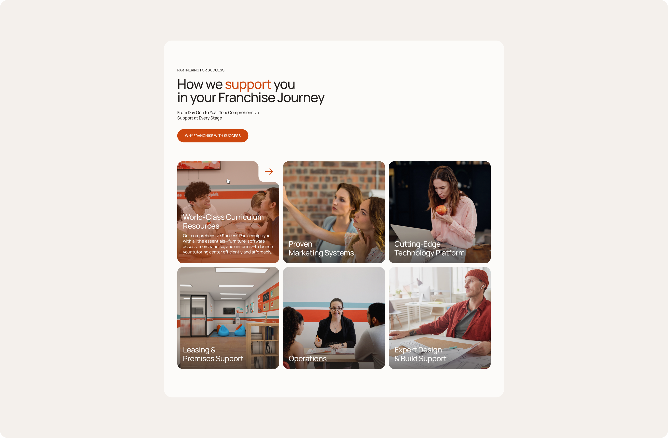 'How we support you in your Franchise Journey' page mockup with a support services grid