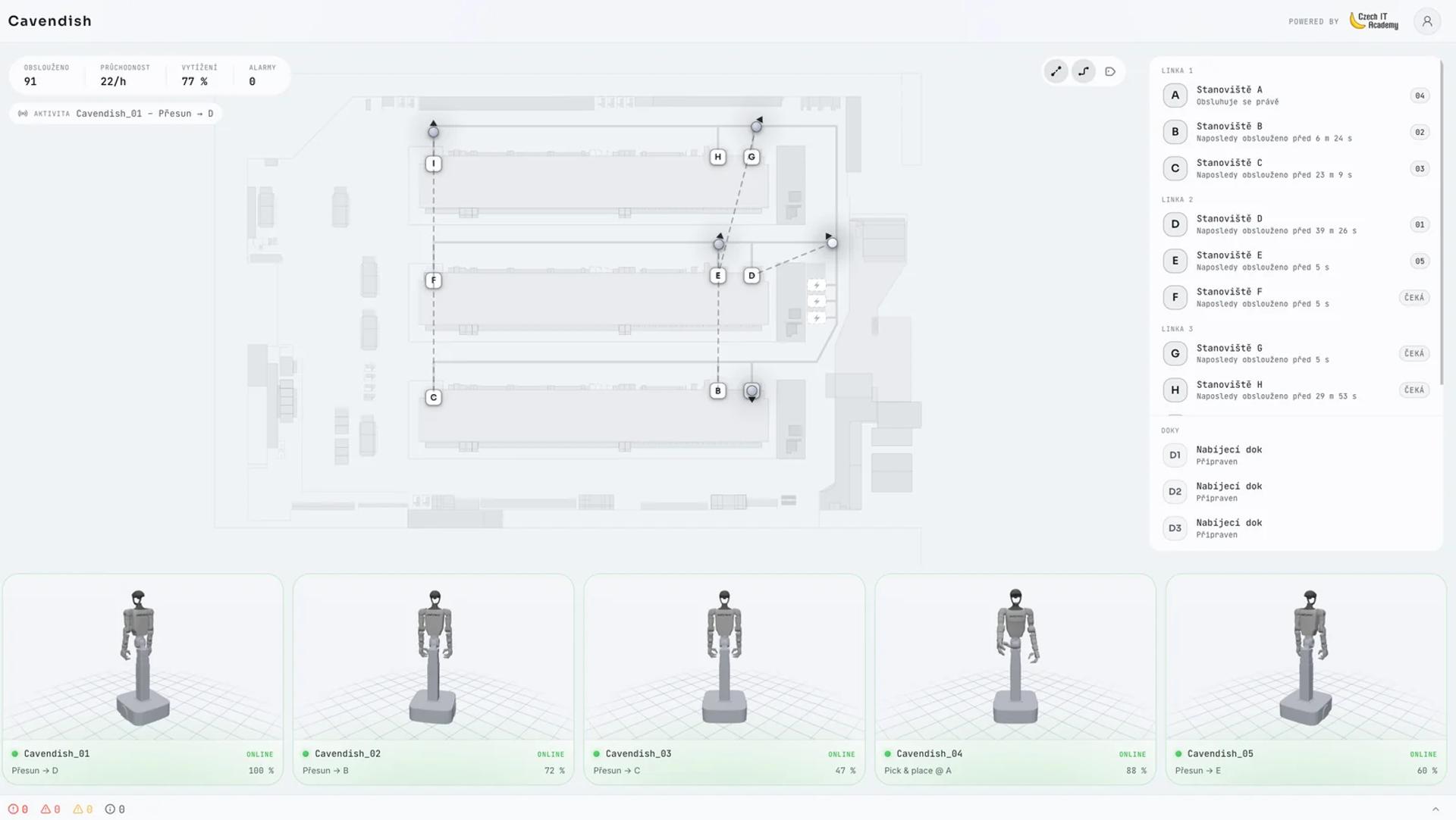 Řídící aplikace Cavendish: plán haly se stanovišti a pod ním pět robotů ve stavu online.