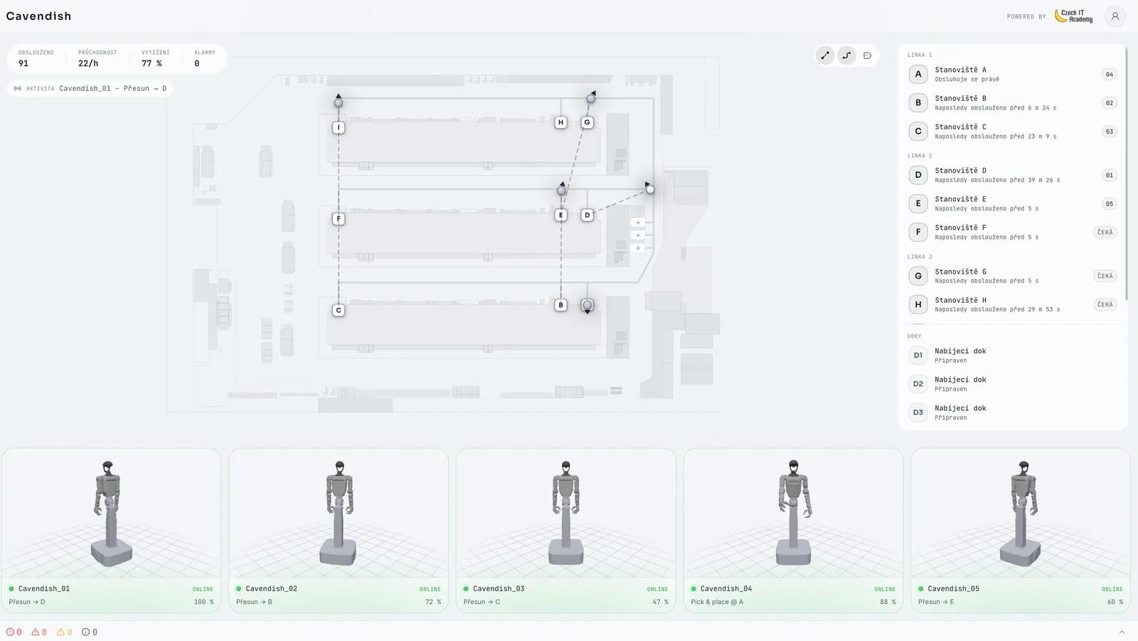 Řídící aplikace Cavendish: plán haly se stanovišti a pod ním pět robotů ve stavu online.