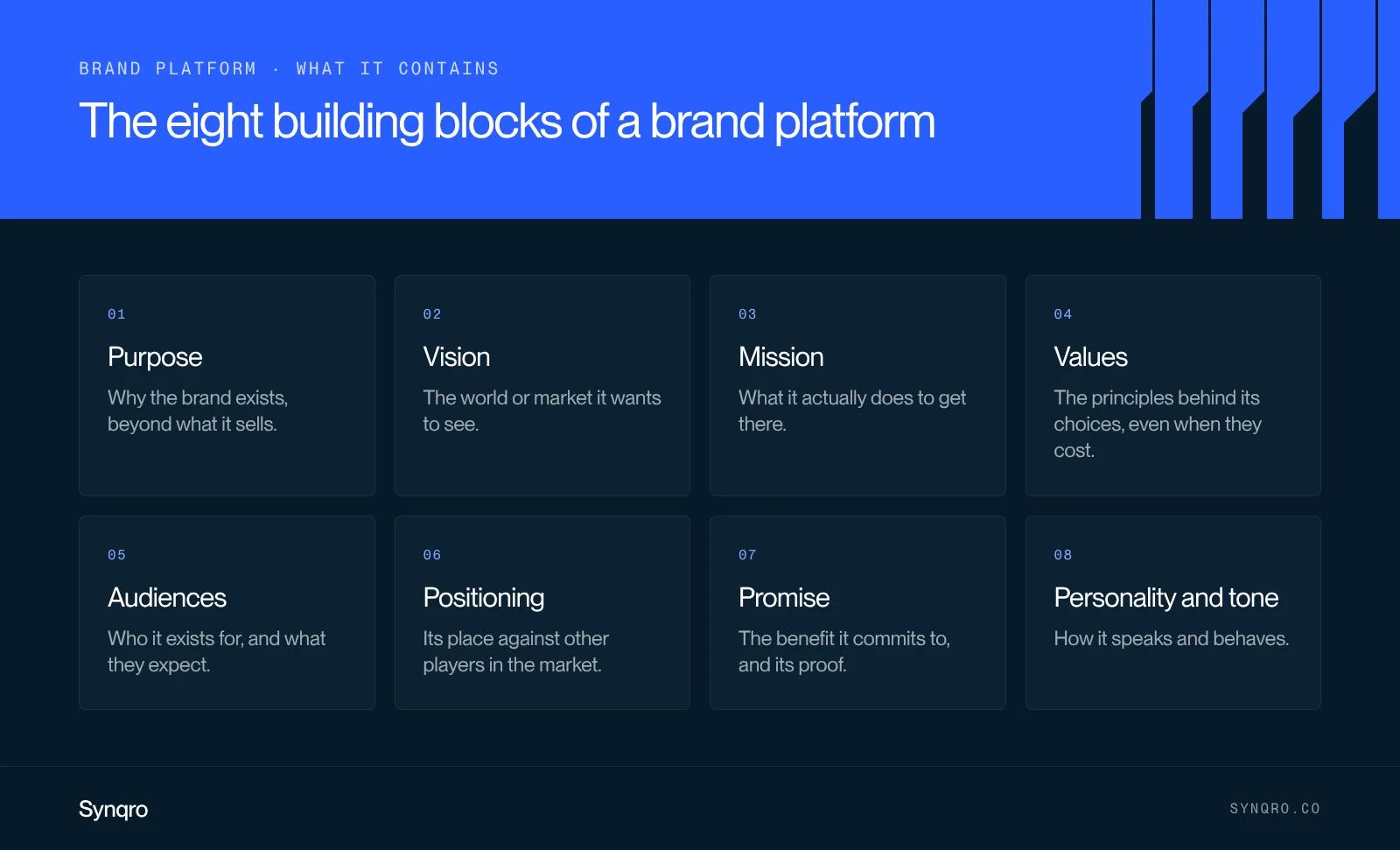 Infographic: the eight building blocks of a brand platform, from purpose to personality, with the question each one answers