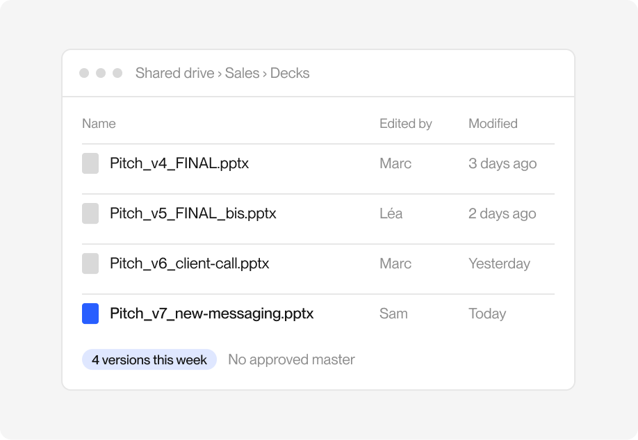 A shared drive listing four versions of the same sales deck in one week, with no approved master