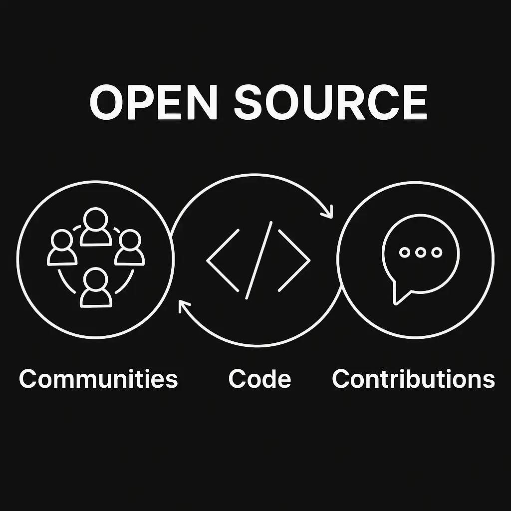 Webflow et l'open source : ce qui est ouvert et ce qui est fermé
