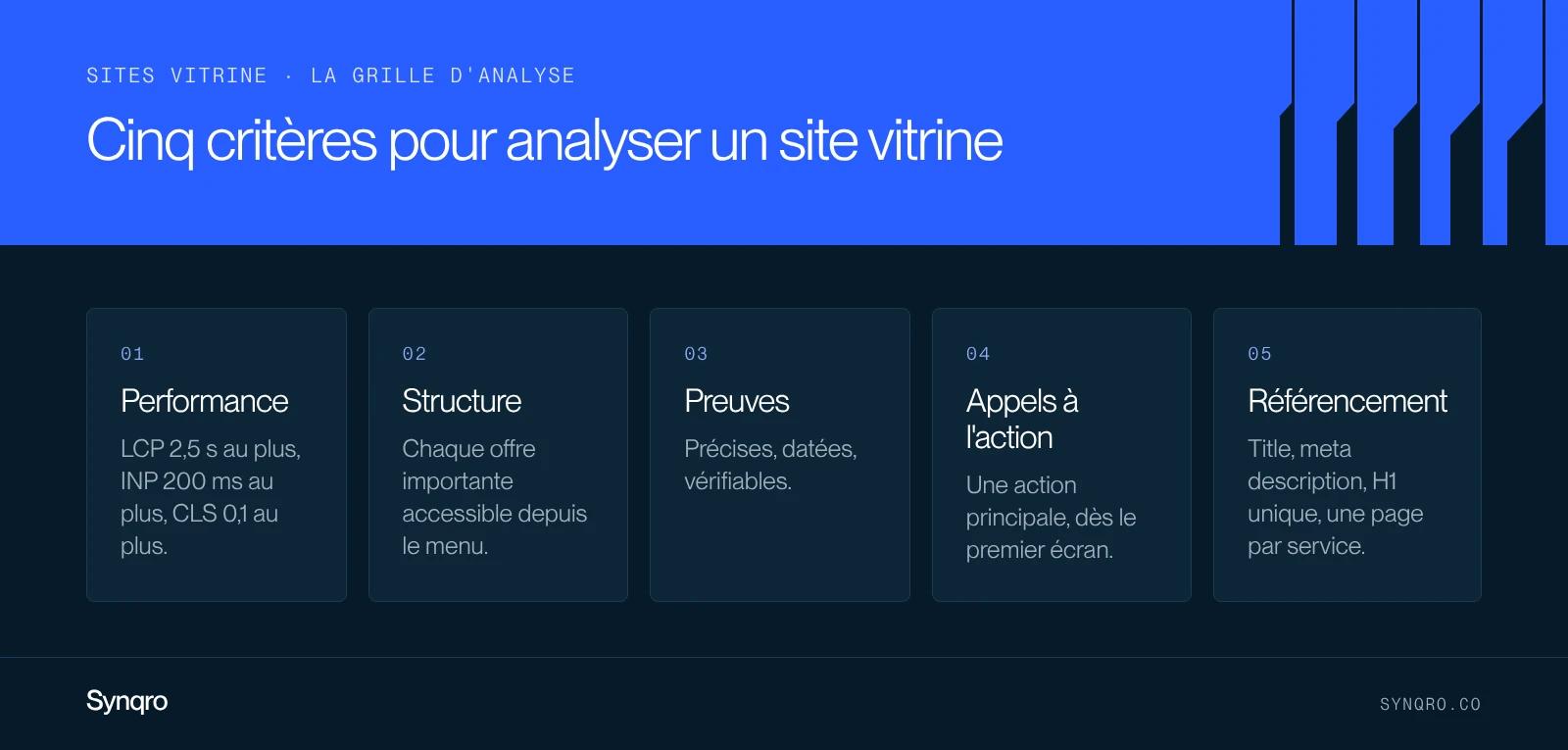 Infographie : cinq critères pour analyser un site vitrine, performance, structure, preuves, appels à l'action et référencement
