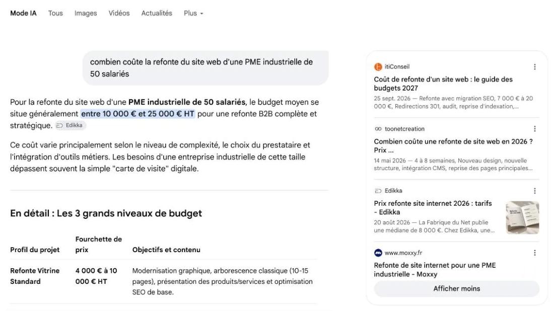 Capture du Mode IA de Google le 18 octobre 2026 : réponse à la question sur le coût de refonte du site d'une PME industrielle, avec une fourchette de prix, un tableau et les sources à droite
