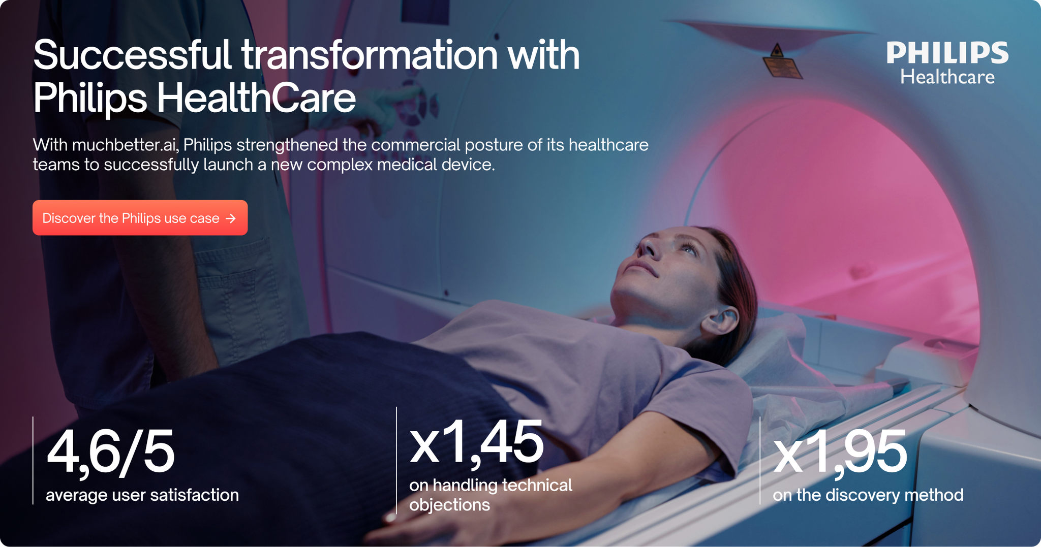Philips Healthcare case study card: a patient in an MRI scanner and three key results