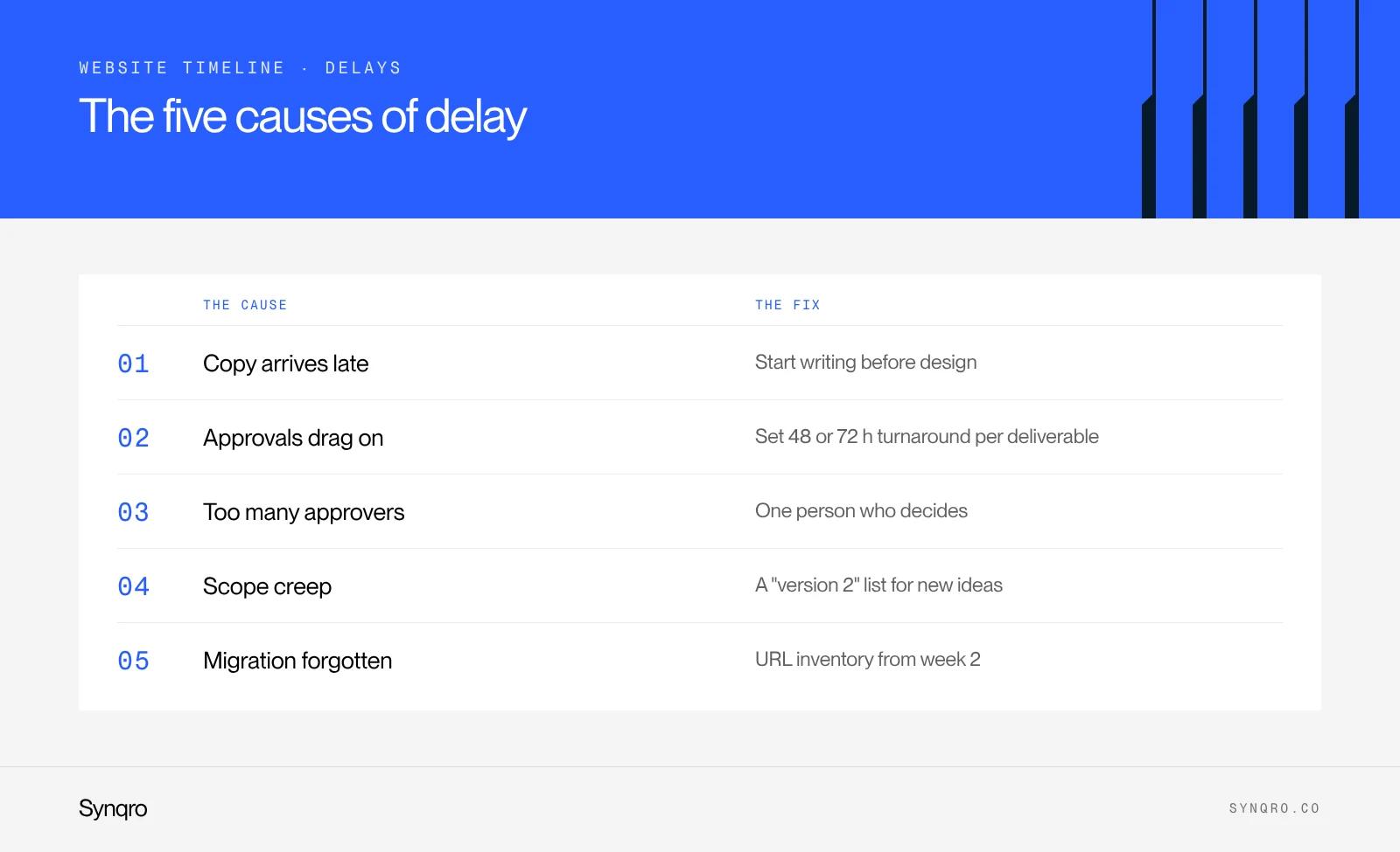 Infographic: the five causes of delay in a website project and how to prevent each one