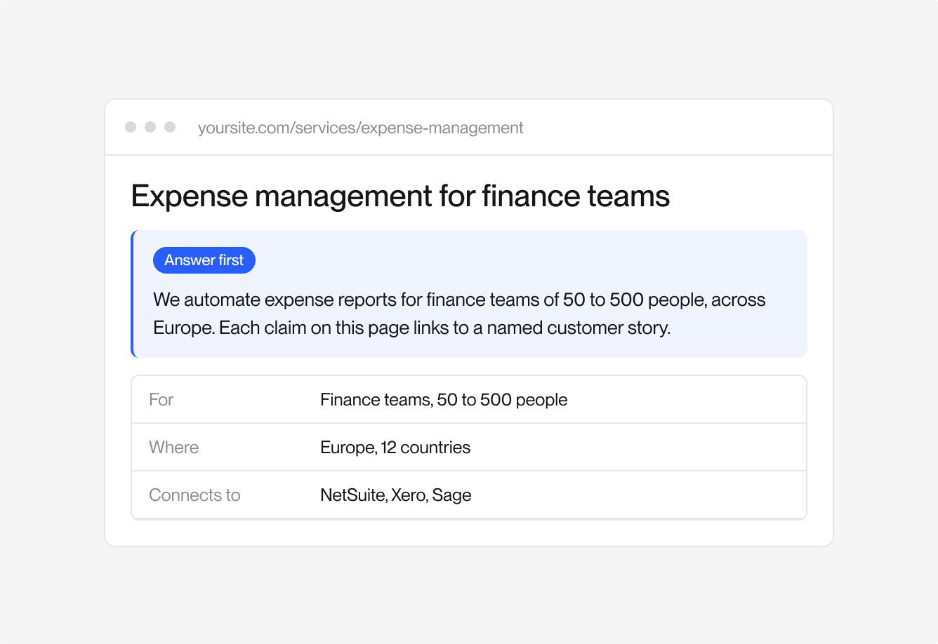 A service page opening with a highlighted two-sentence answer, then a table of facts