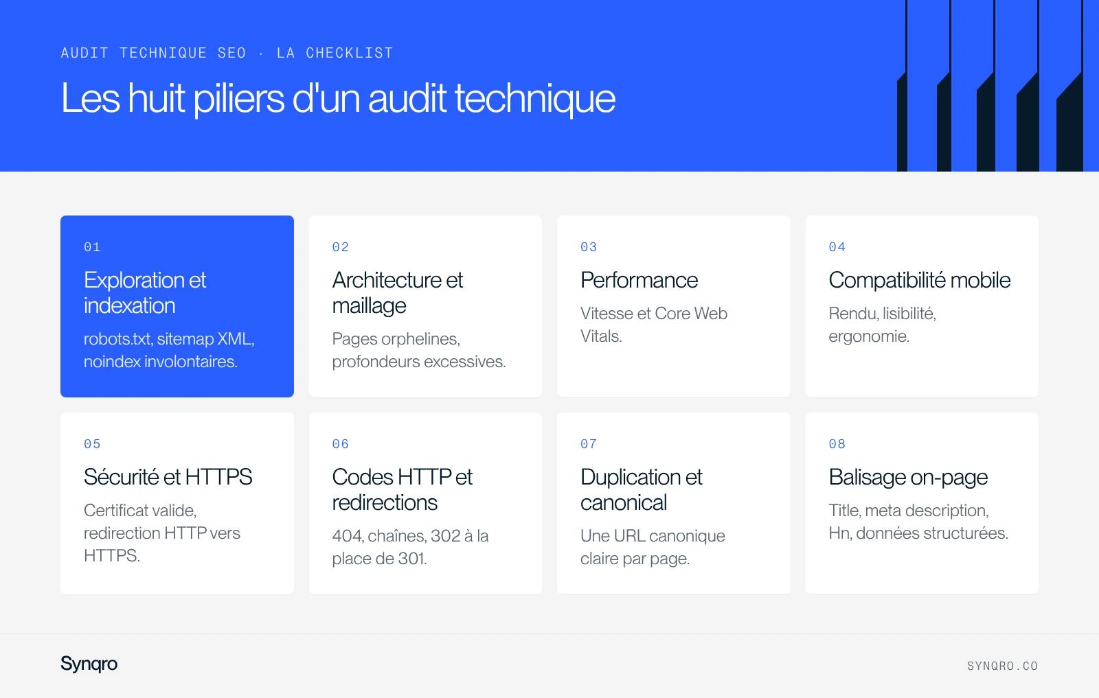 Infographie : les huit piliers d'un audit technique SEO, exploration et indexation, architecture, performance, mobile, HTTPS, codes HTTP, canonical et balisage on-page