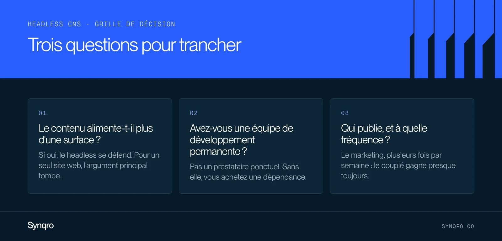 Infographie : les trois questions pour choisir entre CMS headless et CMS couplé, nombre de surfaces, équipe de développement permanente, qui publie et à quelle fréquence