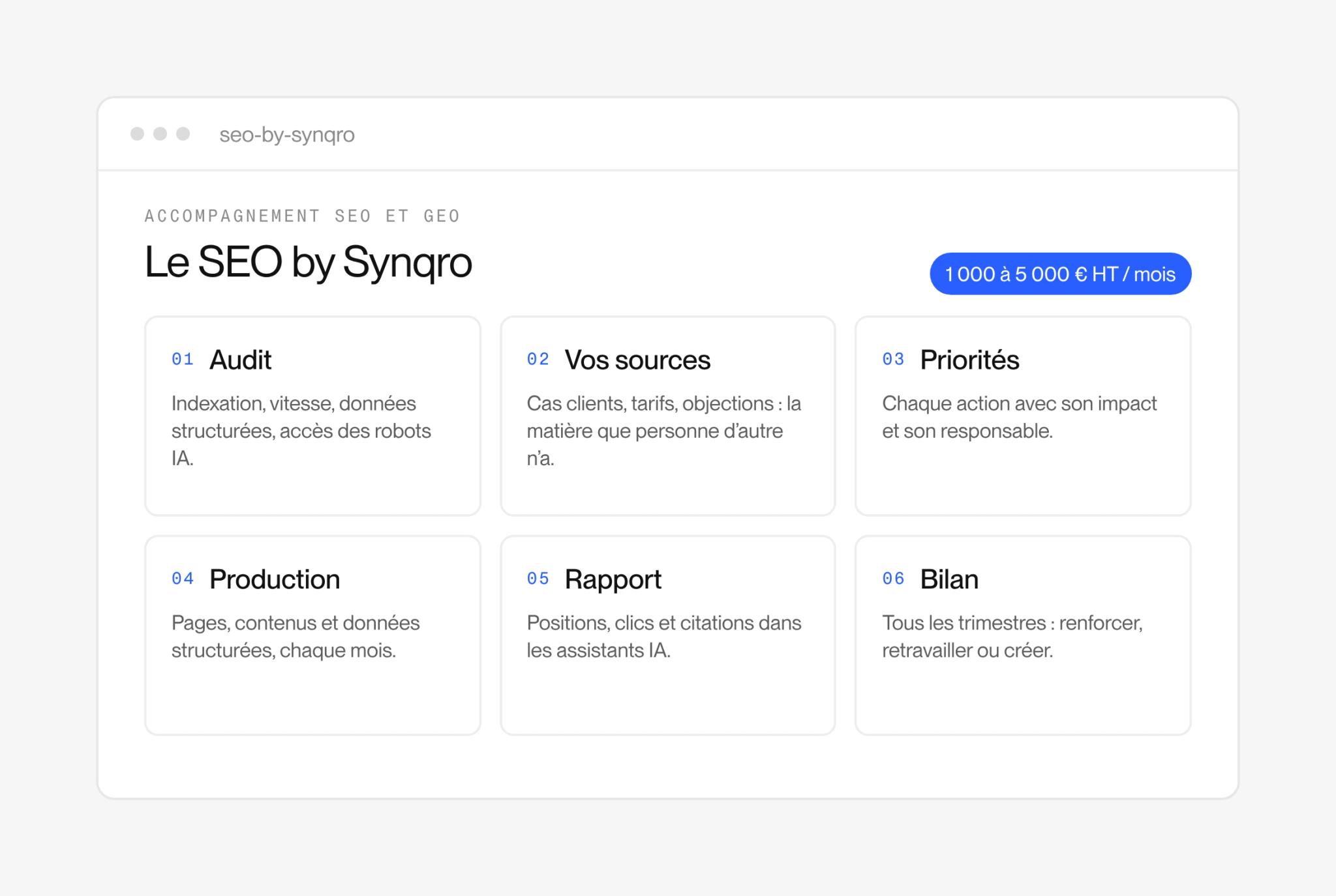 Infographie Le SEO by Synqro : audit, collecte de vos sources, plan de priorités, production mensuelle, rapport mensuel et bilan trimestriel