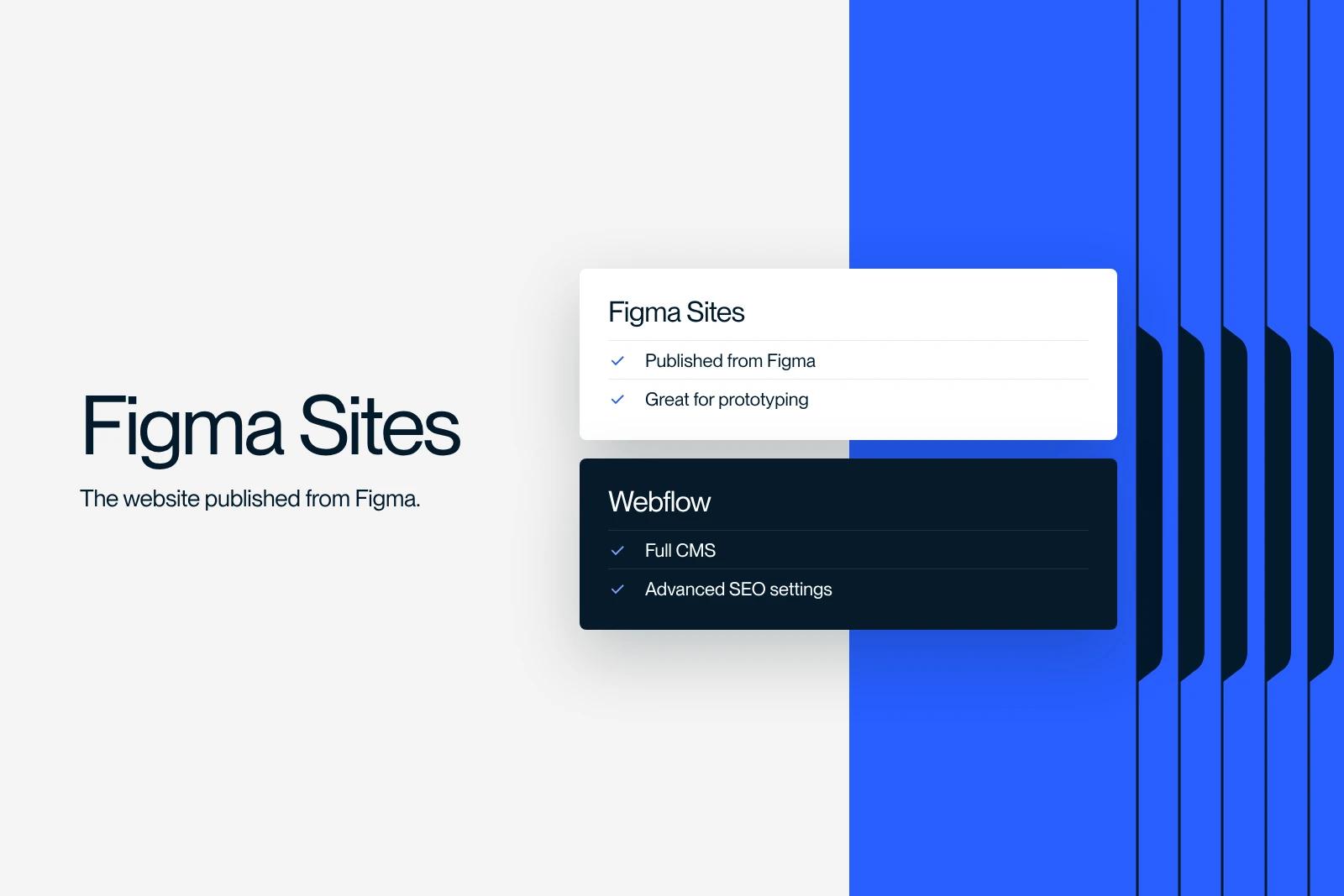 Synqro thumbnail: comparison between Figma Sites and Webflow