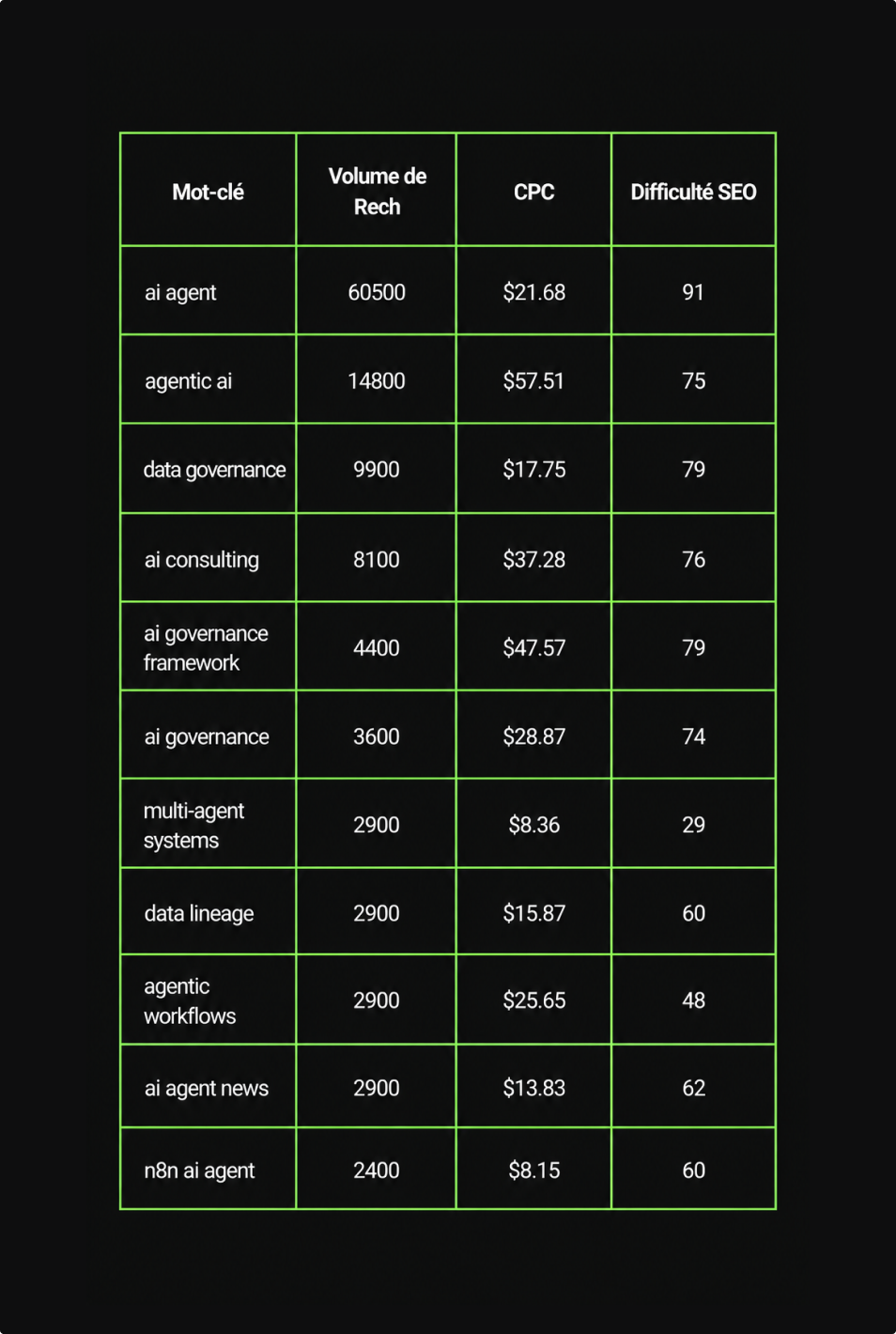 SEO traffic chart