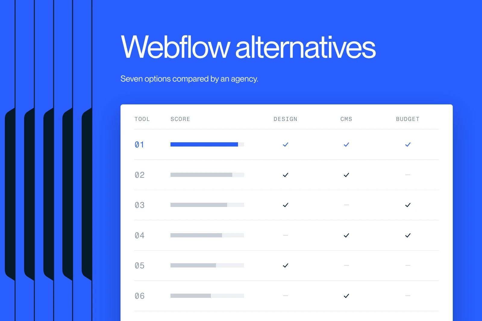 Synqro thumbnail: anonymized comparison table of Webflow alternatives