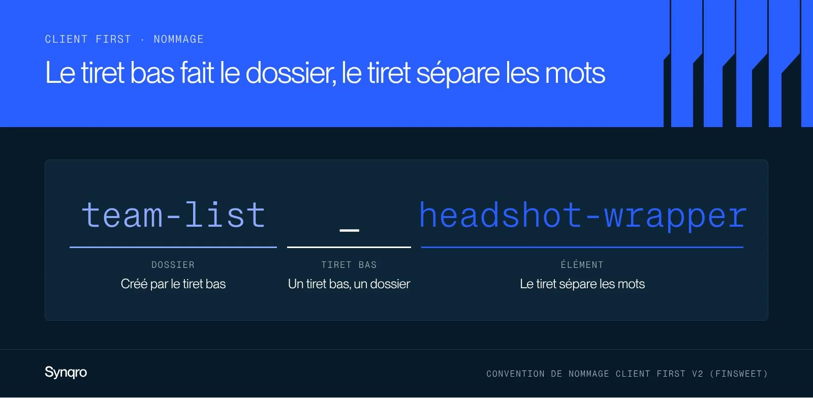 Schéma : anatomie d'un nom de classe Client First, team-list est le dossier, le tiret bas crée le dossier, headshot-wrapper est l'élément