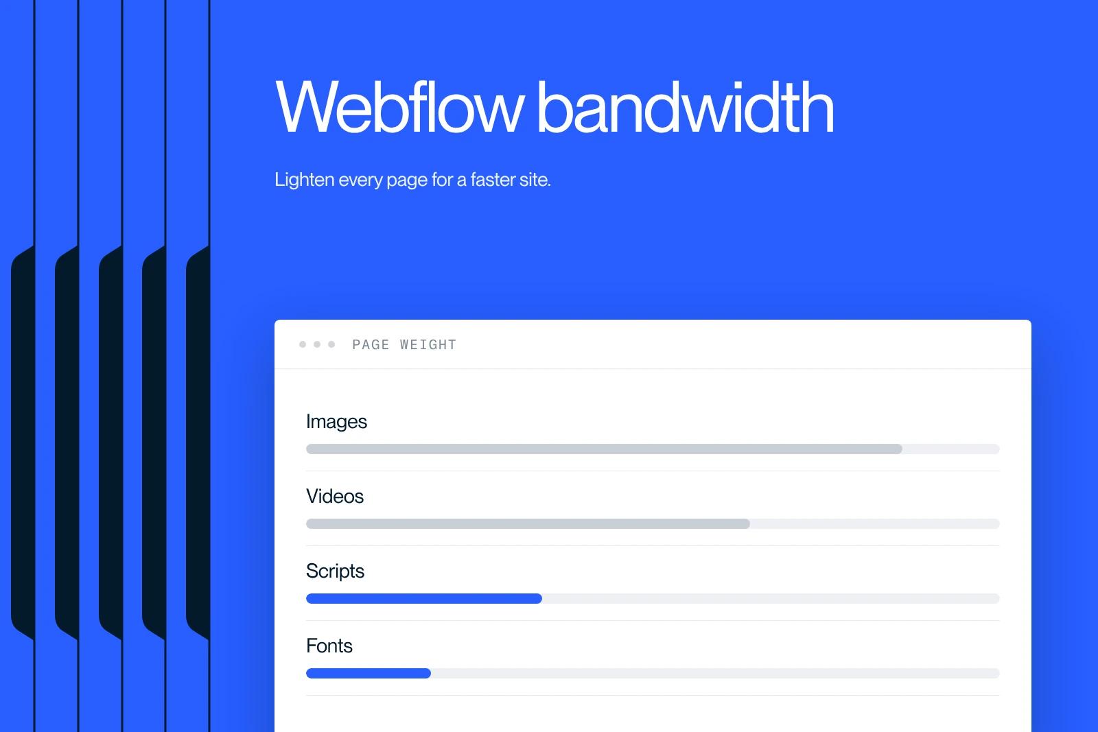 Synqro thumbnail: bars showing the resource weight of a Webflow page, with images and videos on top