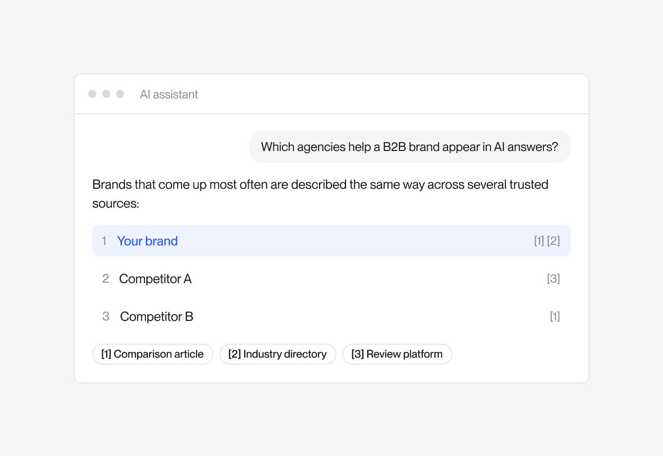 An AI assistant answer ranking your brand first, with its sources cited